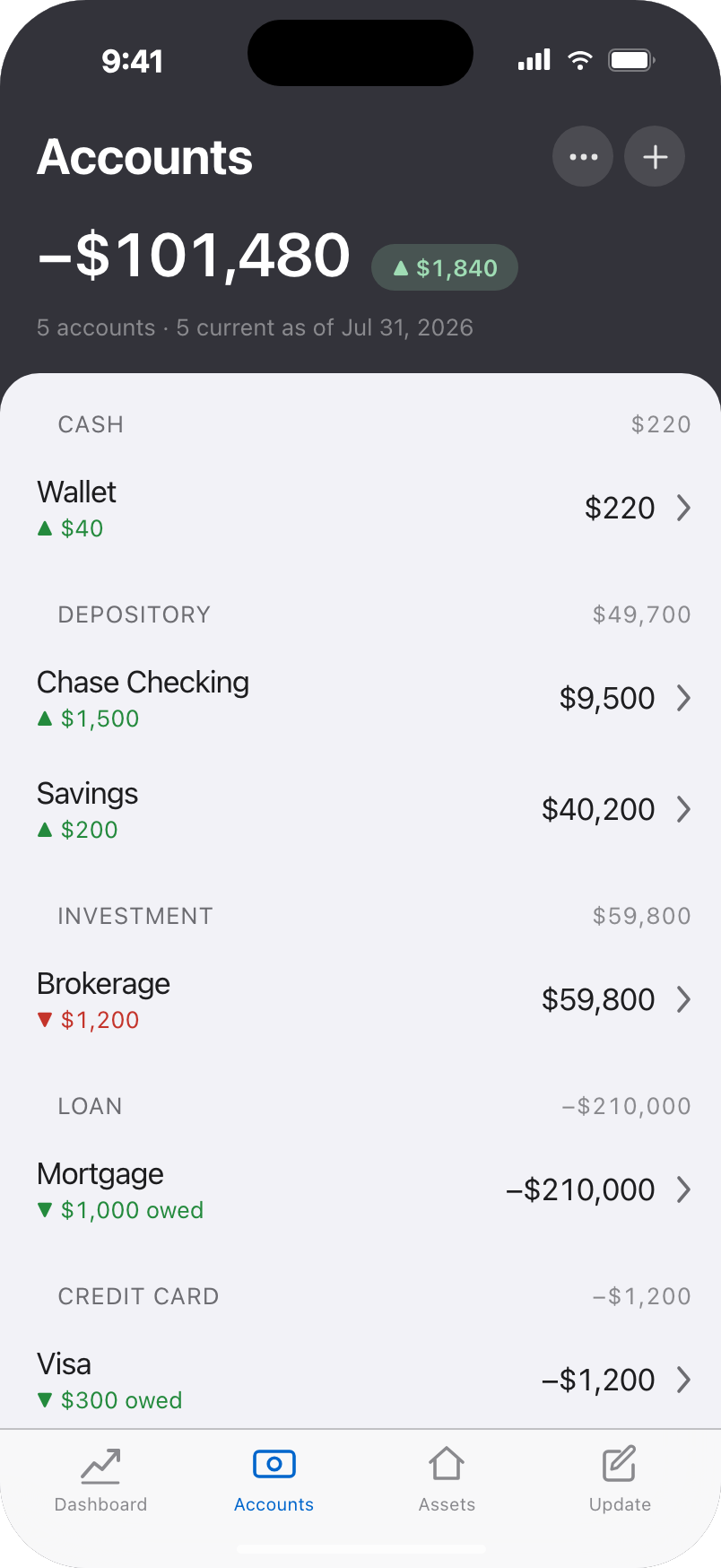 Finhea's Accounts screen, listing balances grouped by cash, depository, investment, loan, and credit card.